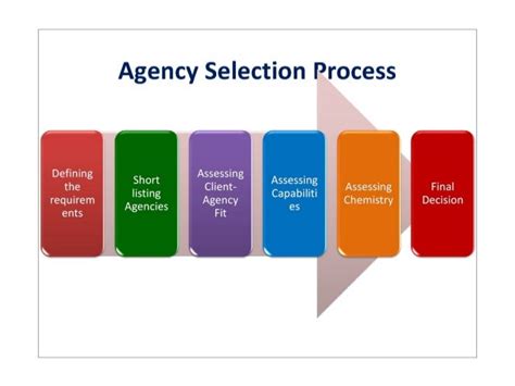 agency selection process.